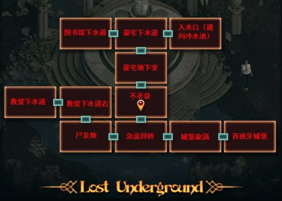 纳迪亚之宝 操作界面 资料图 6
